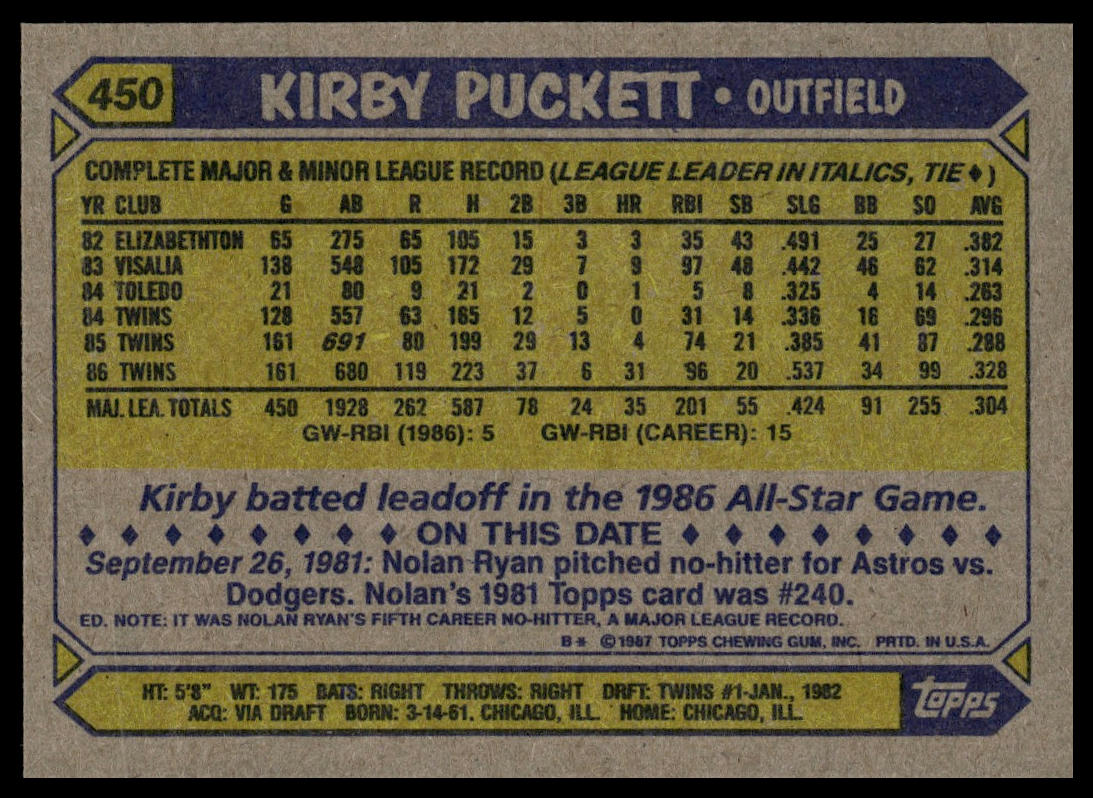 1987 Topps #450 Kirby Puckett