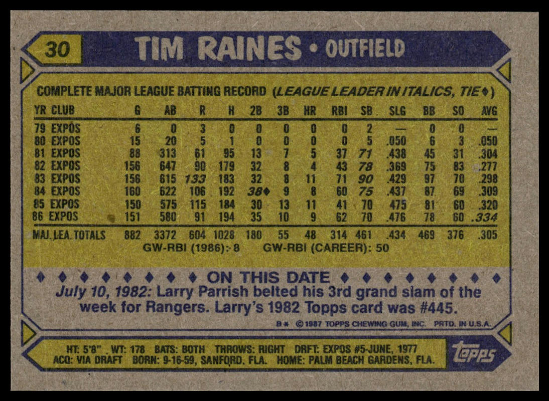1987 Topps #30 Tim Raines
