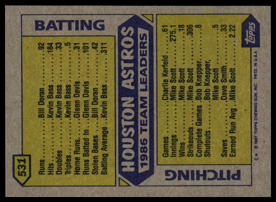 1987 Topps #531 Astros Leaders