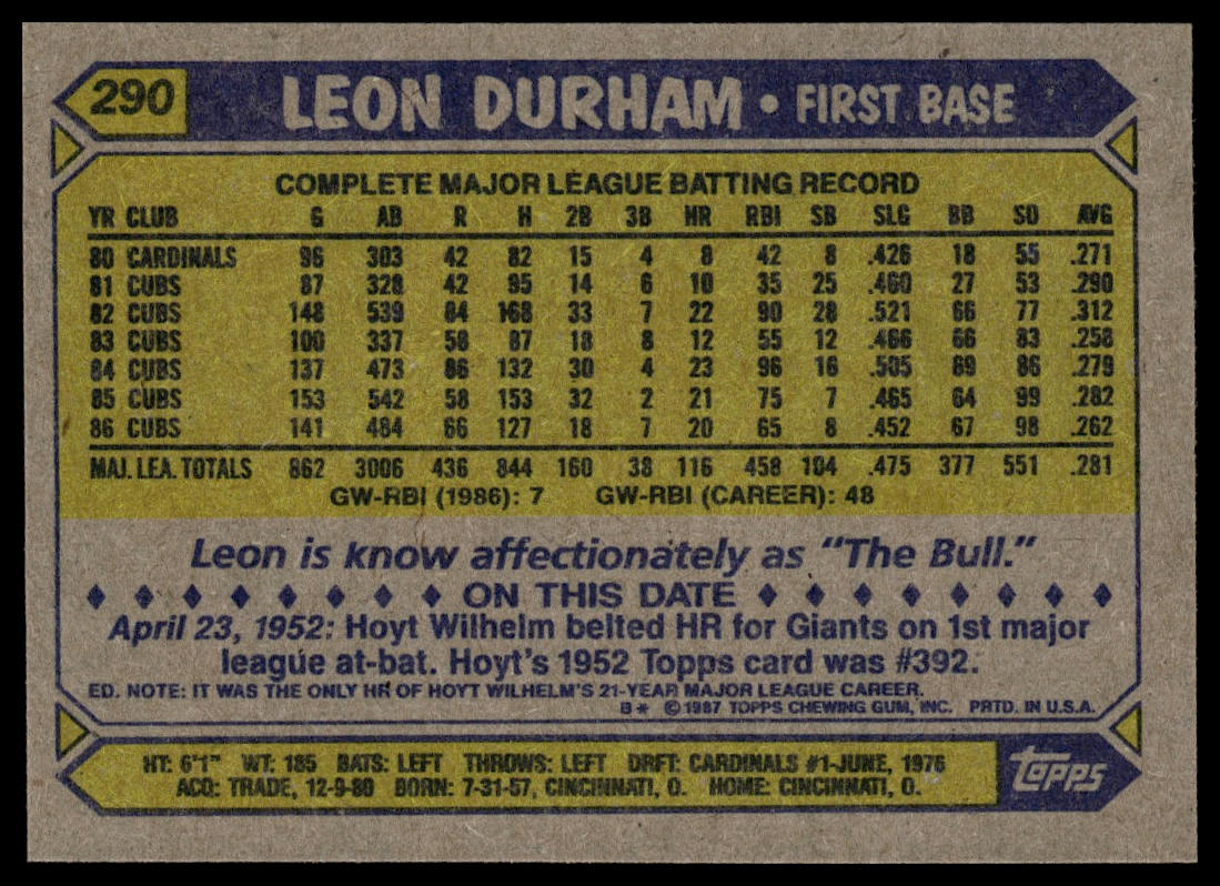 1987 Topps #290 Leon Durham