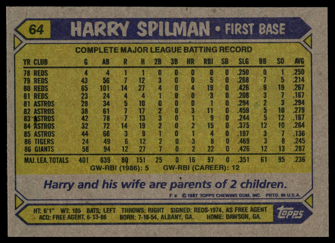 1987 Topps #64 Harry Spilman