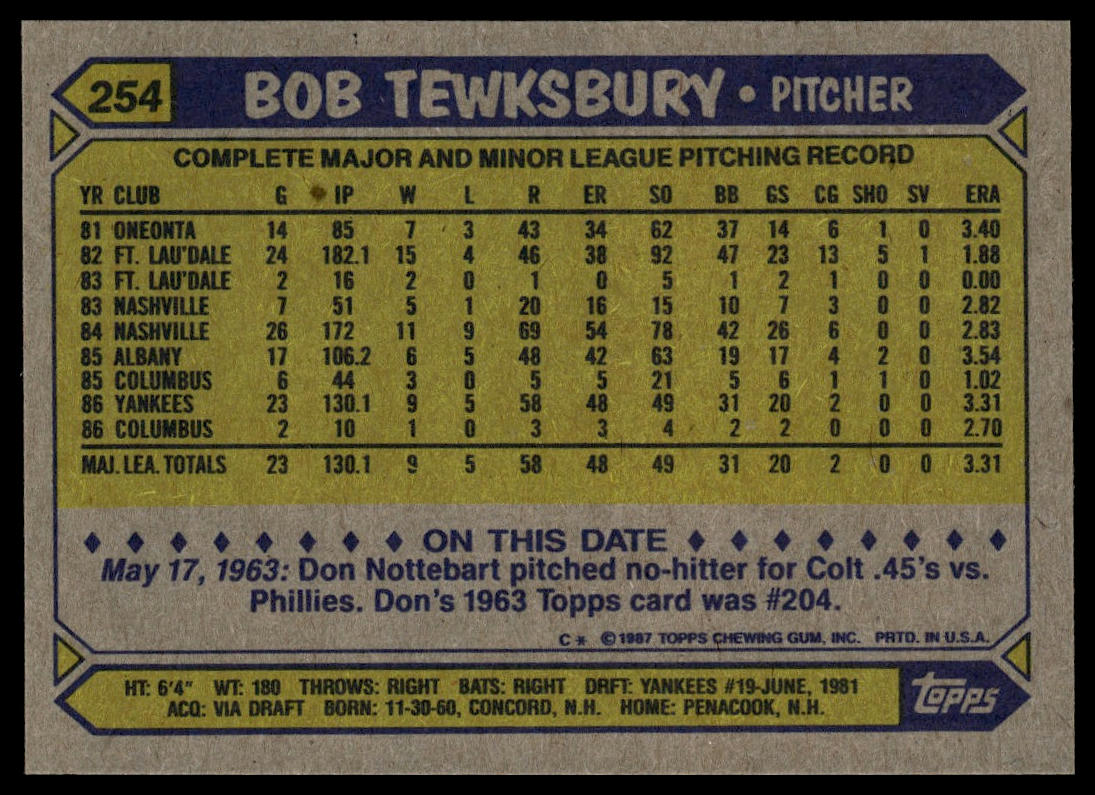 1987 Topps #254 Bob Tewksbury