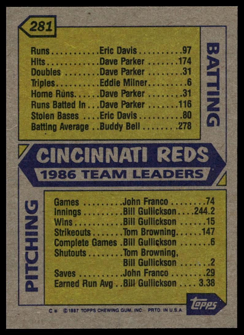 1987 Topps #281 Reds Leaders