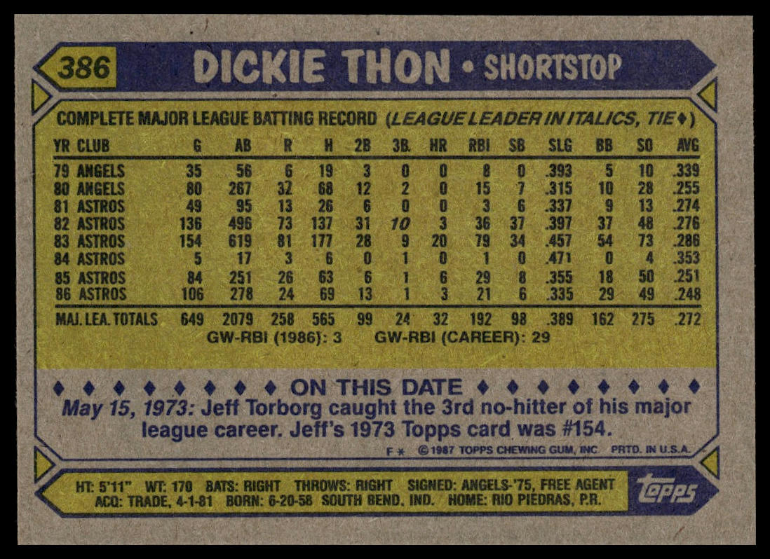 1987 Topps #386 Dickie Thon