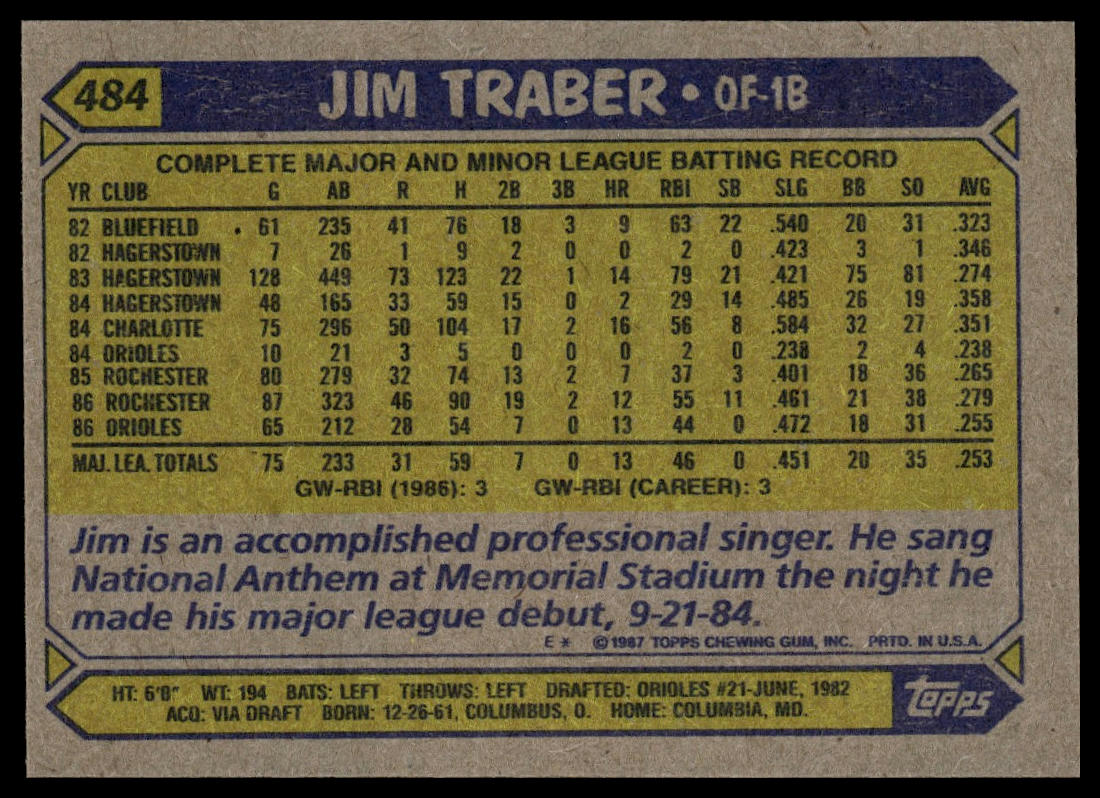 1987 Topps #484 Jim Traber