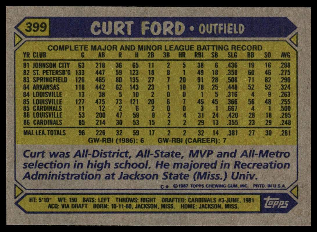 1987 Topps #399 Curt Ford