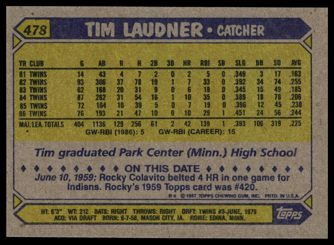 1987 Topps #478 Tim Laudner