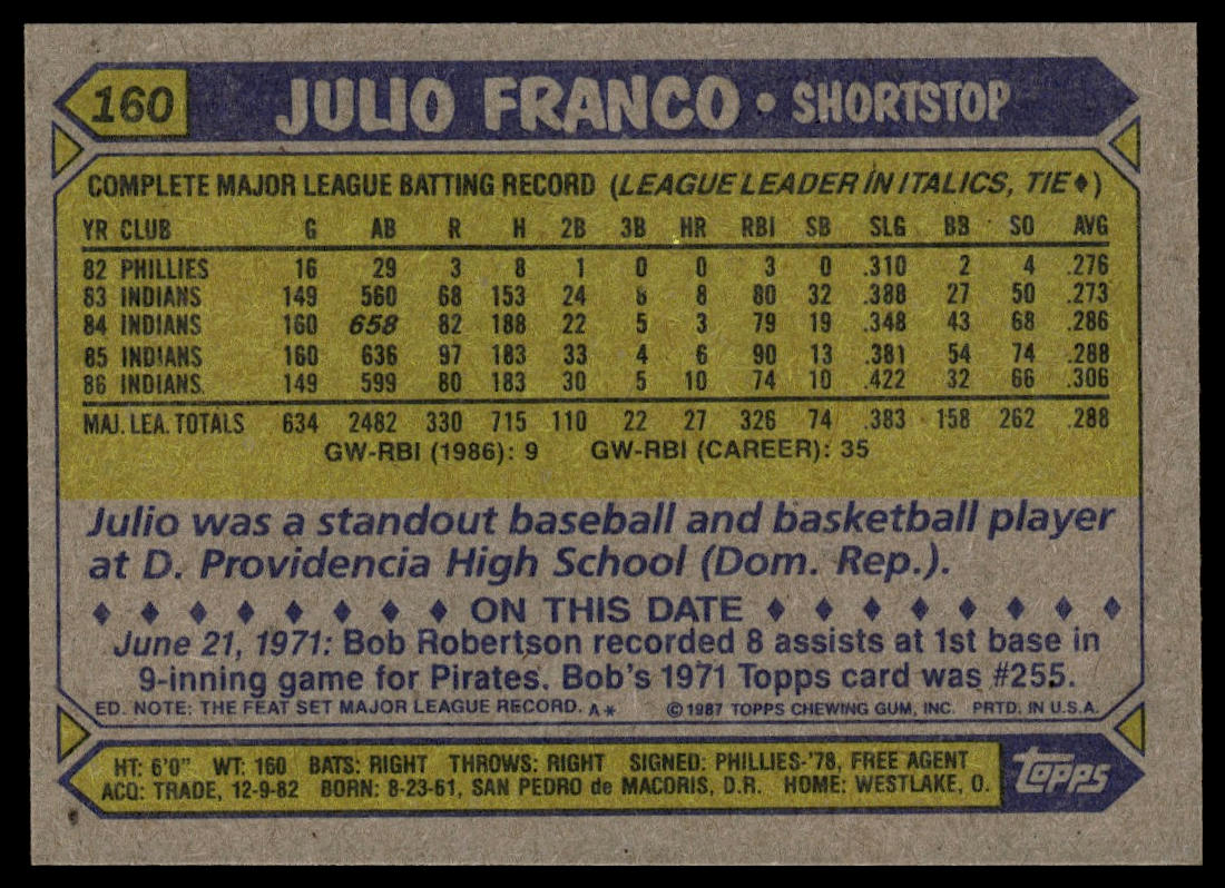 1987 Topps #160 Julio Franco