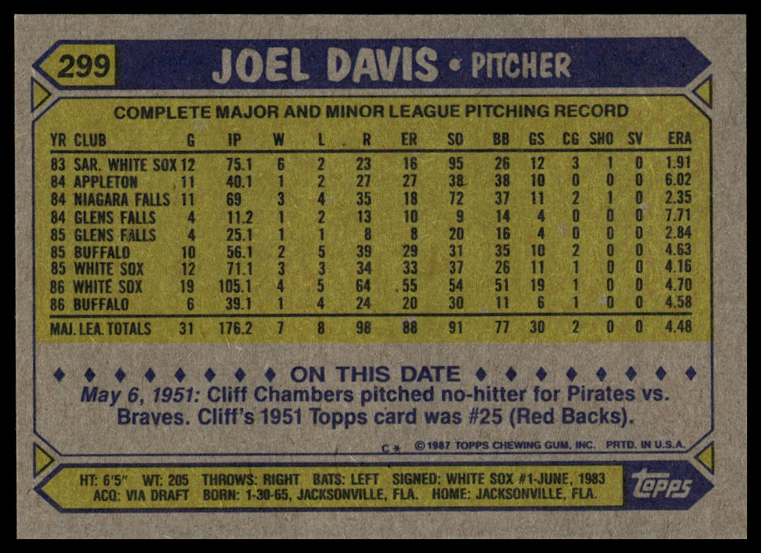 1987 Topps #299 Joel Davis