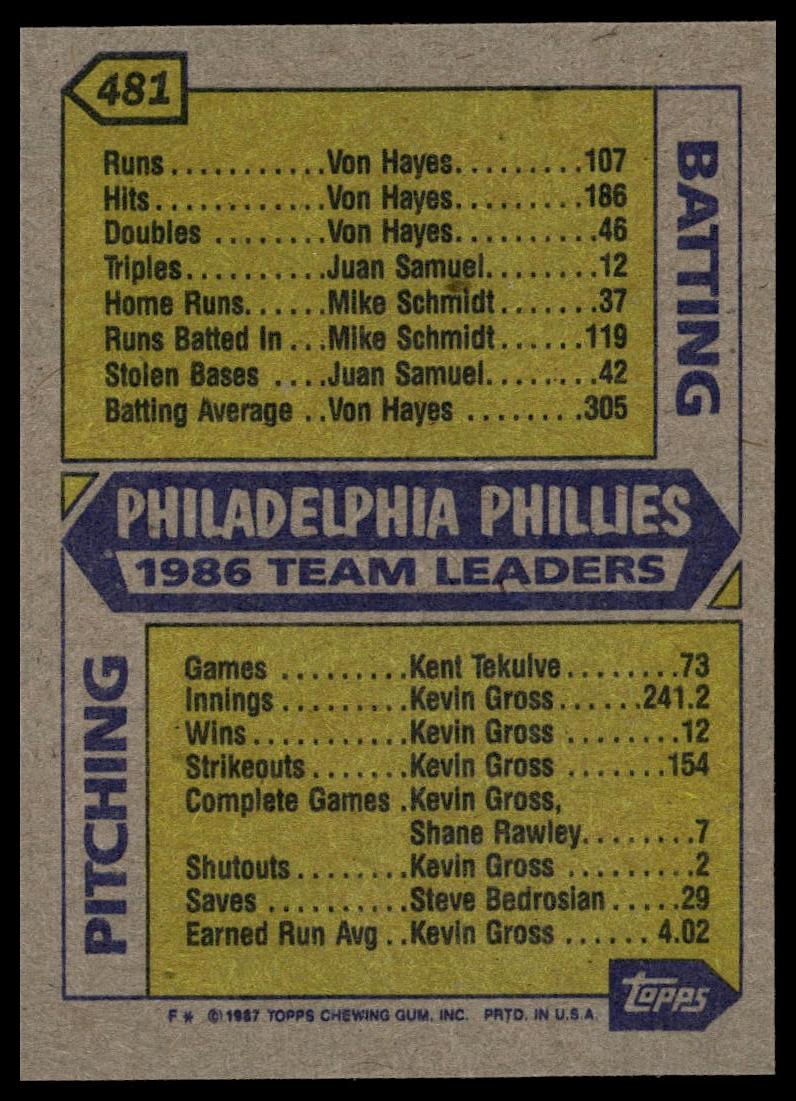 1987 Topps #481 Phillies Leaders