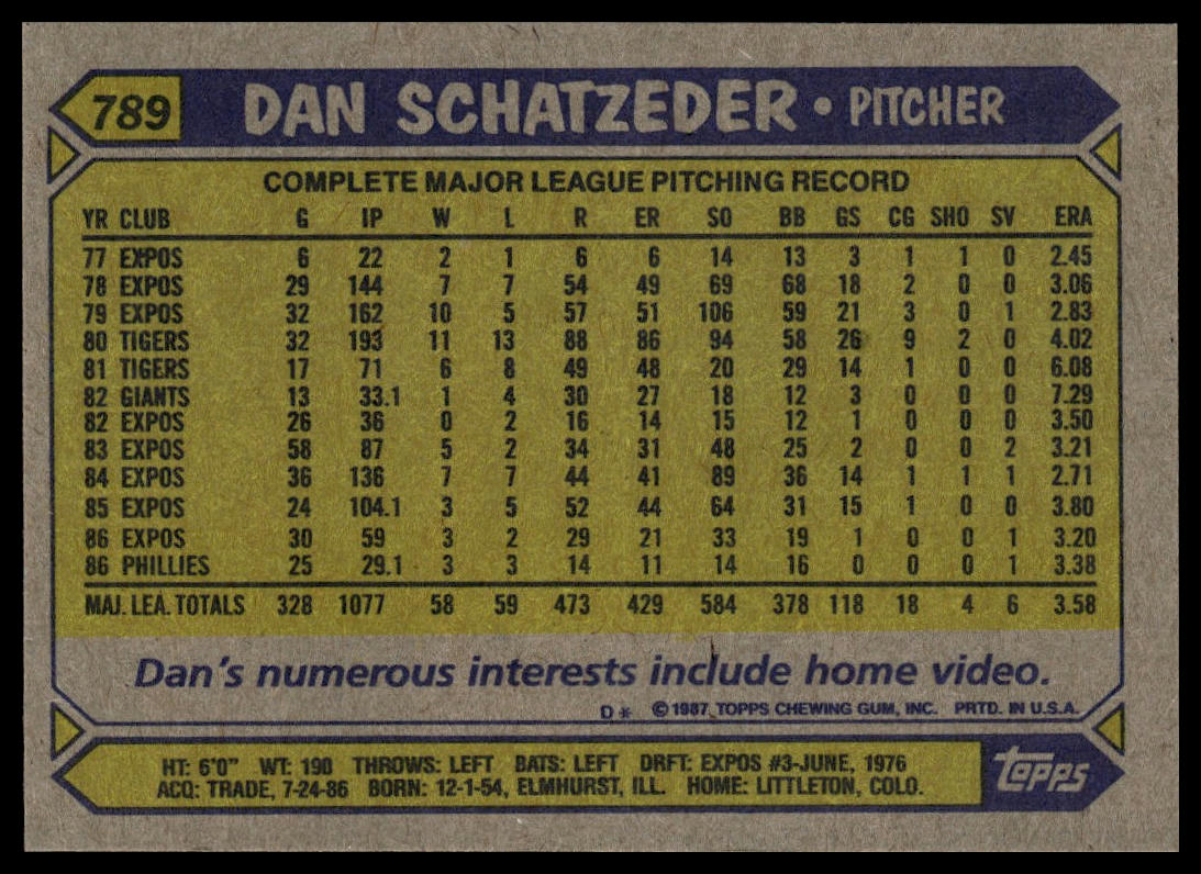 1987 Topps #789 Dan Schatzeder