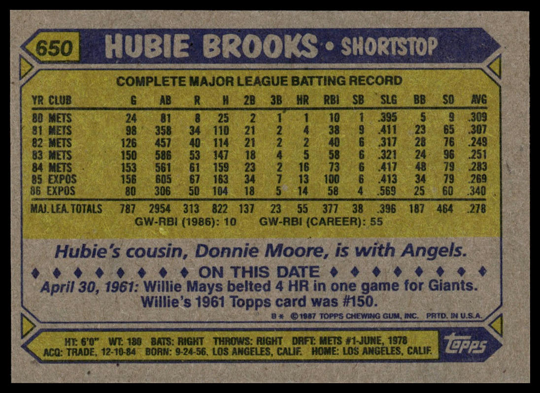 1987 Topps #650 Hubie Brooks