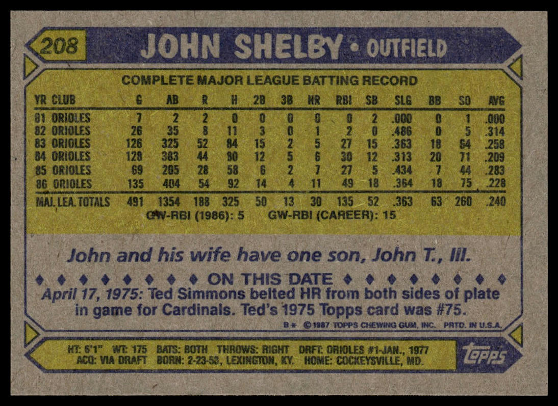 1987 Topps #208 John Shelby
