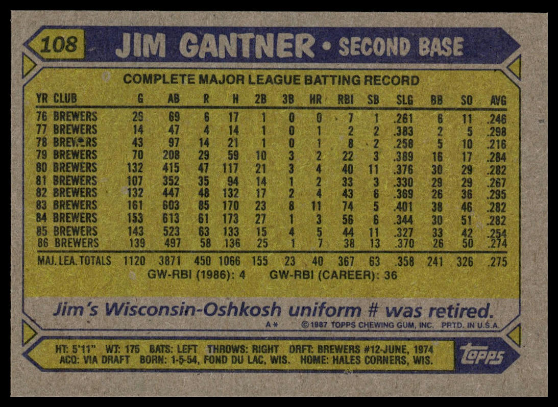 1987 Topps #108 Jim Gantner