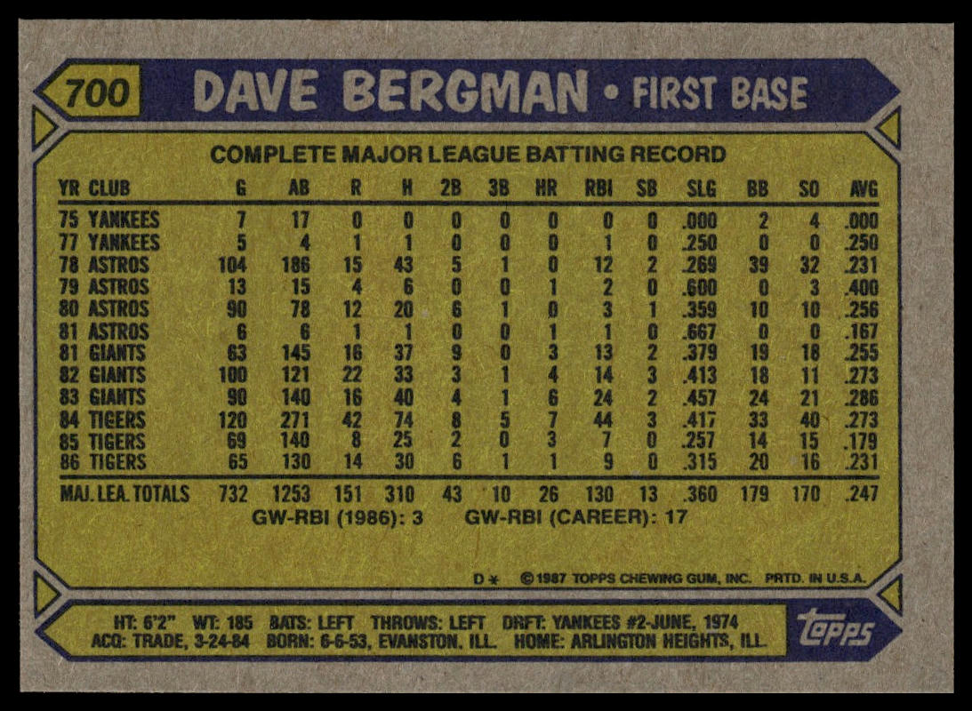1987 Topps #700 Dave Bergman