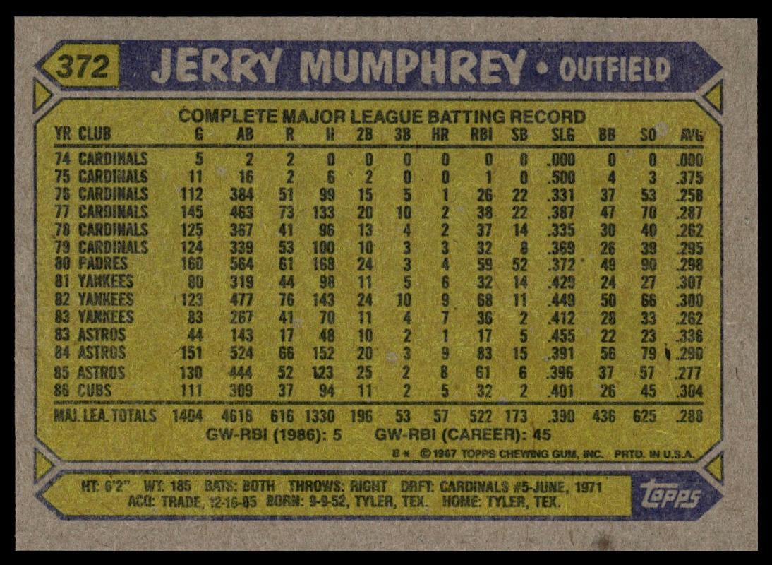 1987 Topps #372 Jerry Mumphrey