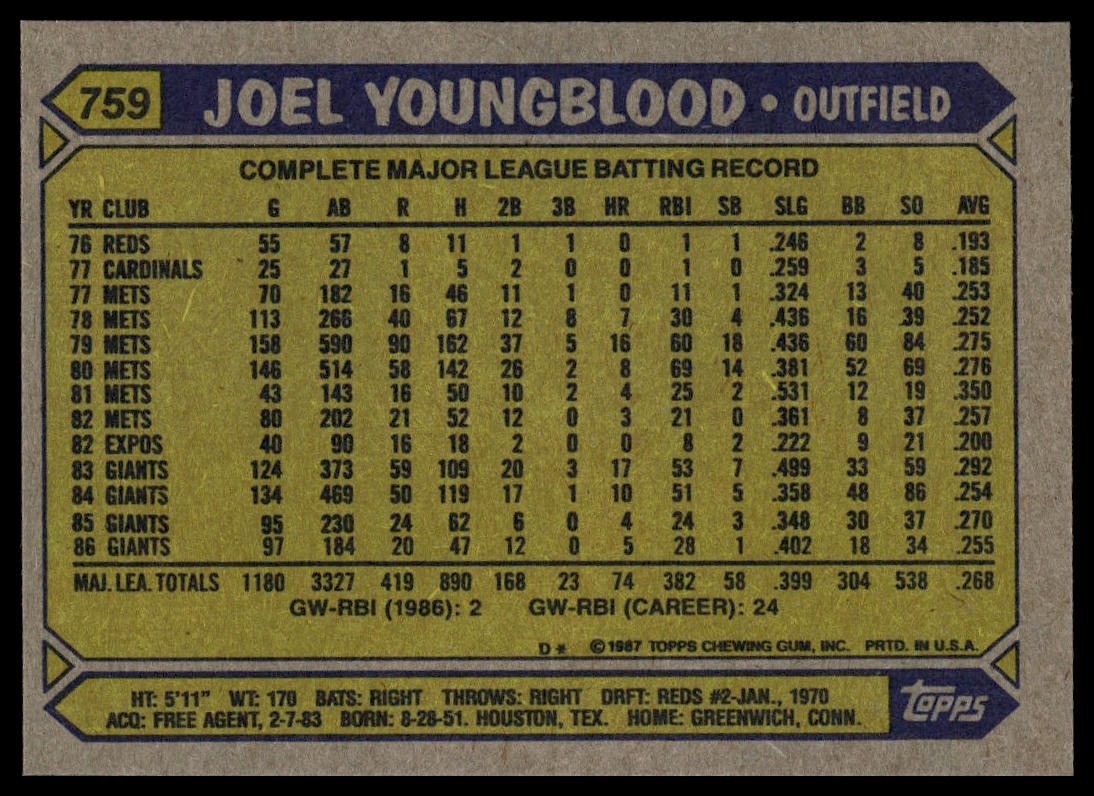 1987 Topps #759 Joel Youngblood