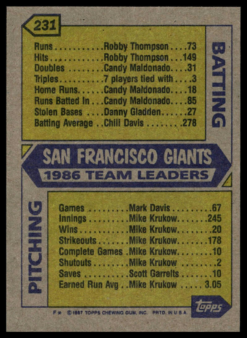 1987 Topps #231 Giants Leaders