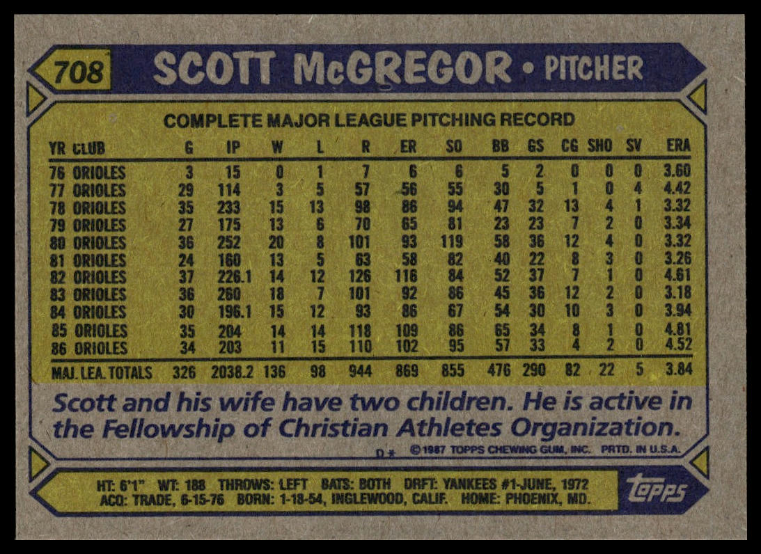 1987 Topps #708 Scott McGregor