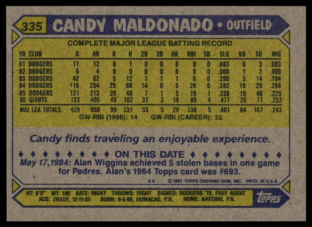 1987 Topps #335 Candy Maldonado
