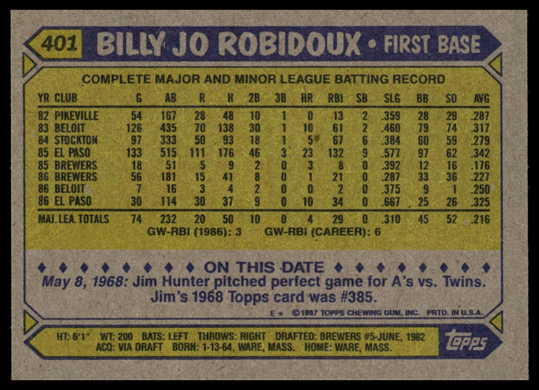 1987 Topps #401 Billy Jo Robidoux