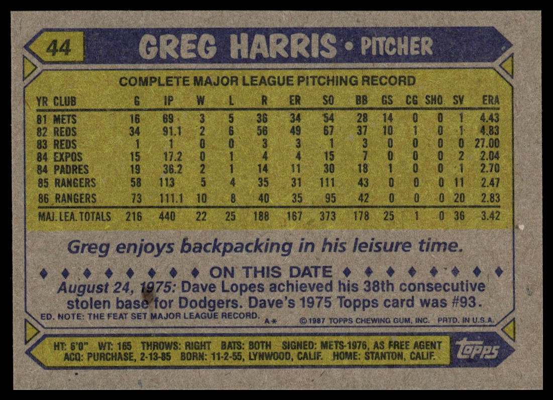 1987 Topps #44 Greg Harris