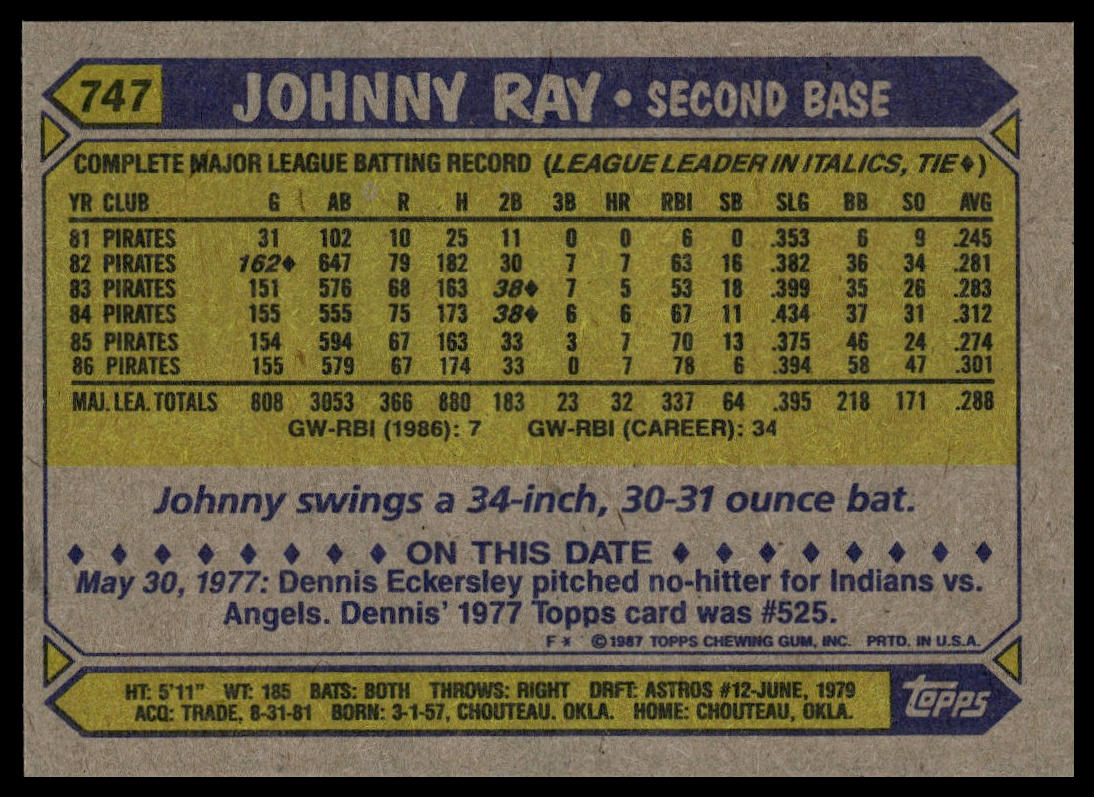 1987 Topps #747 Johnny Ray
