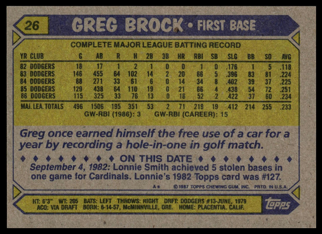 1987 Topps #26 Greg Brock