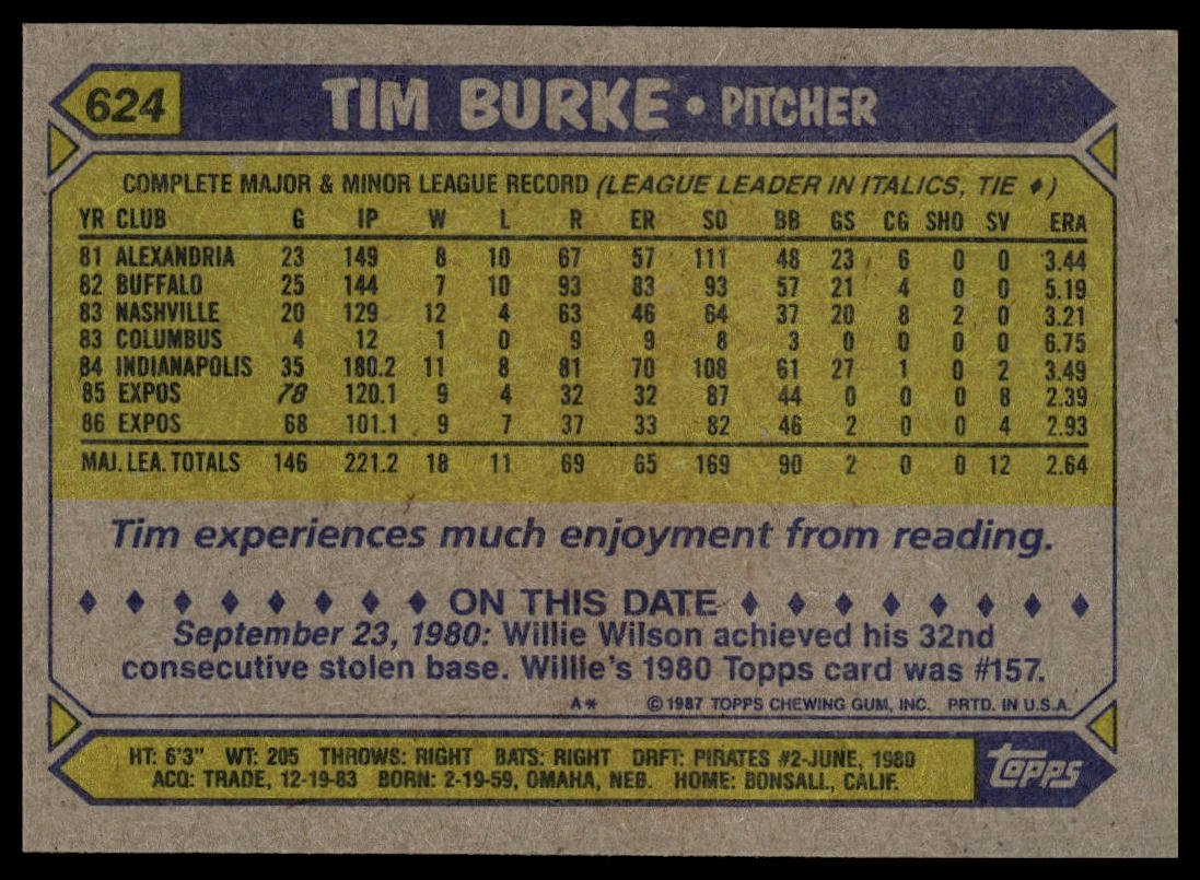1987 Topps #624 Tim Burke