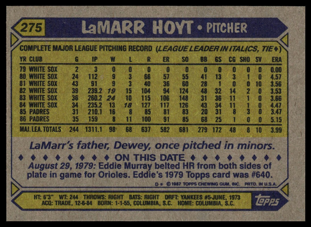 1987 Topps #275 LaMarr Hoyt