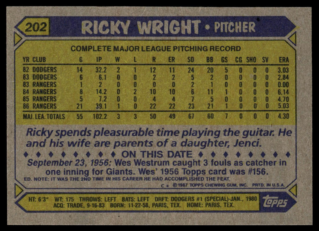 1987 Topps #202 Ricky Wright