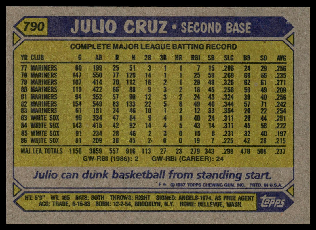 1987 Topps #790 Julio Cruz