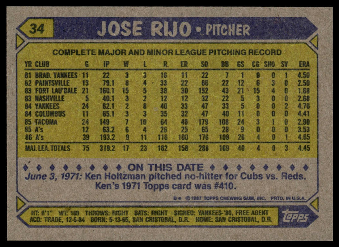 1987 Topps #34 Jose Rijo