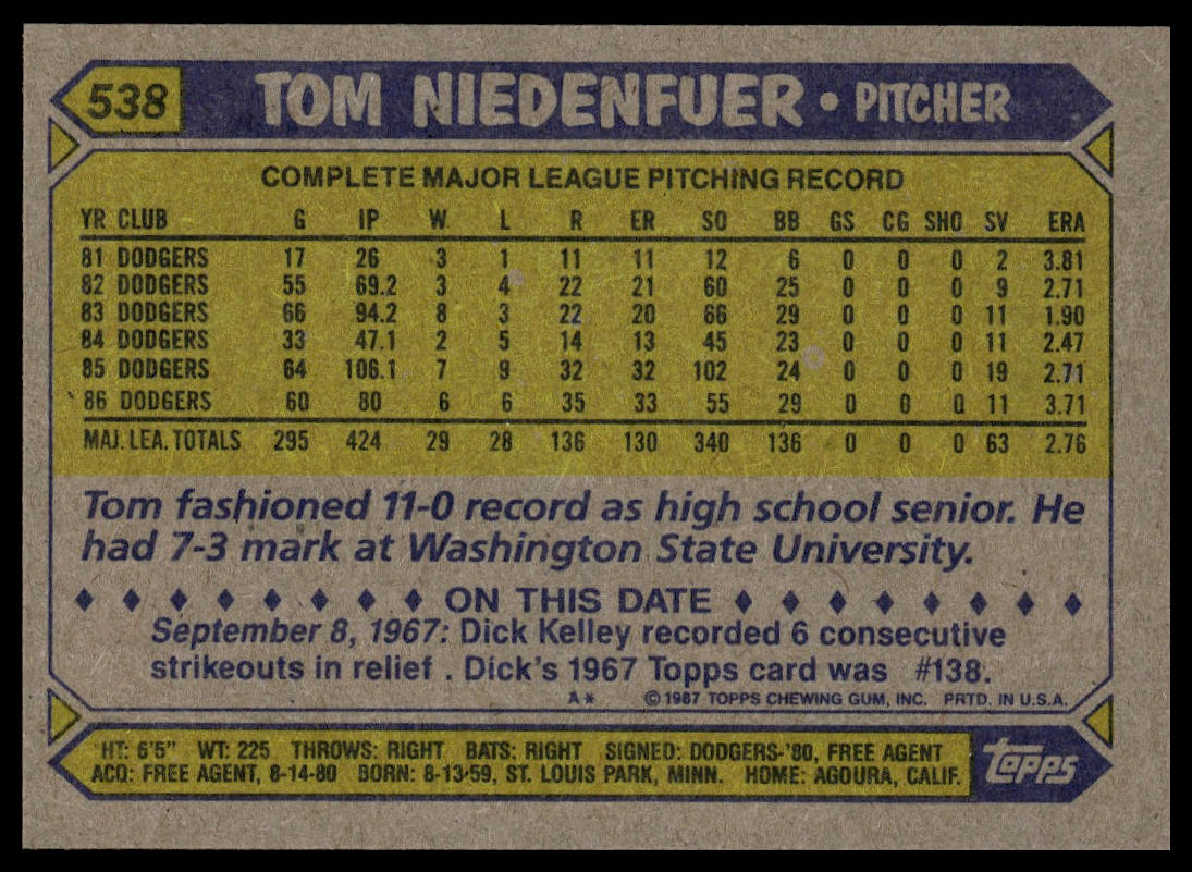 1987 Topps #538 Tom Niedenfuer
