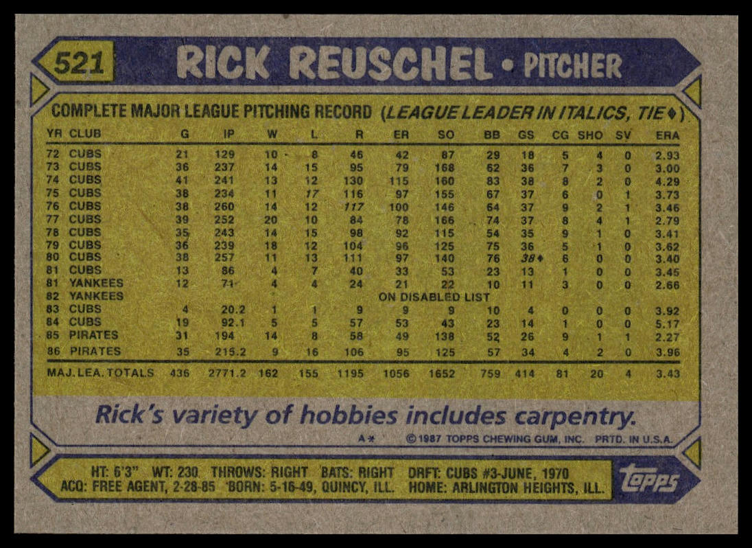 1987 Topps #521 Rick Reuschel
