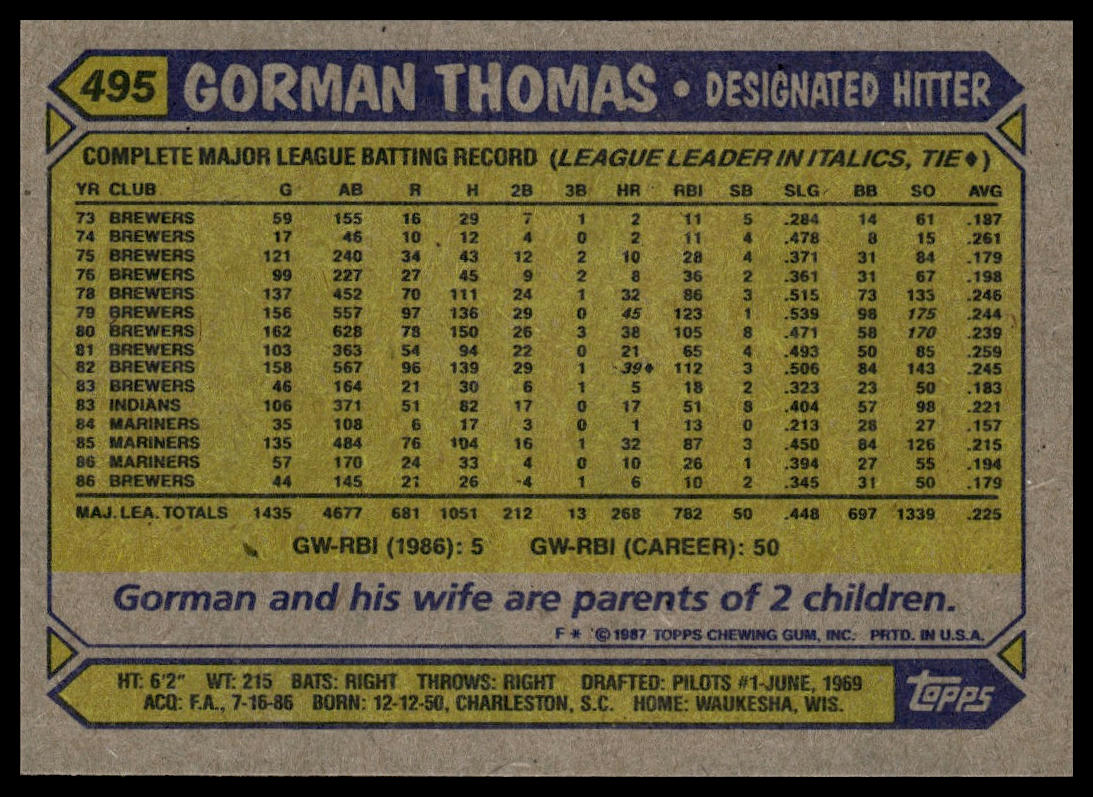 1987 Topps #495 Gorman Thomas
