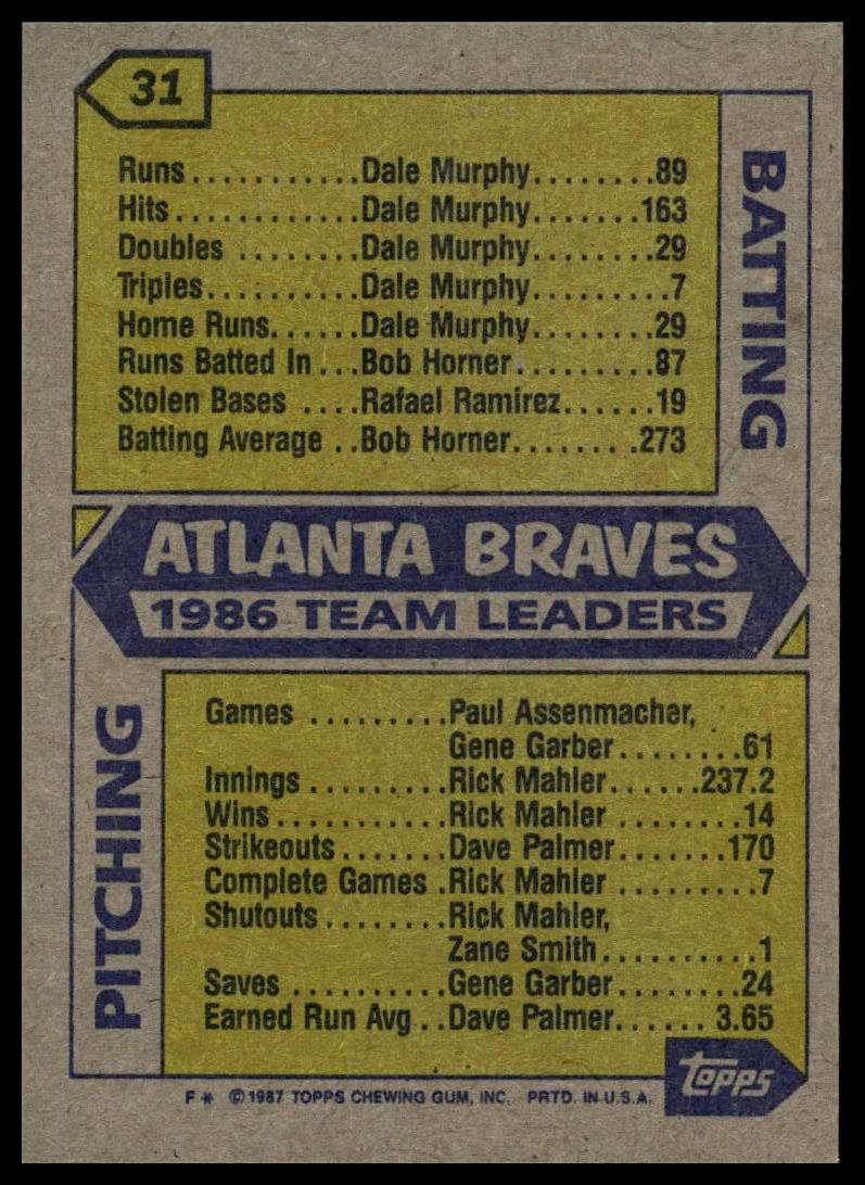 1987 Topps #31 Braves Leaders