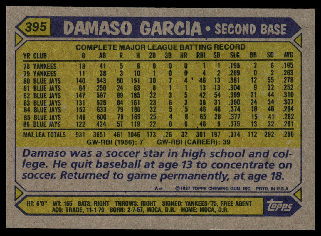 1987 Topps #395 Damaso Garcia