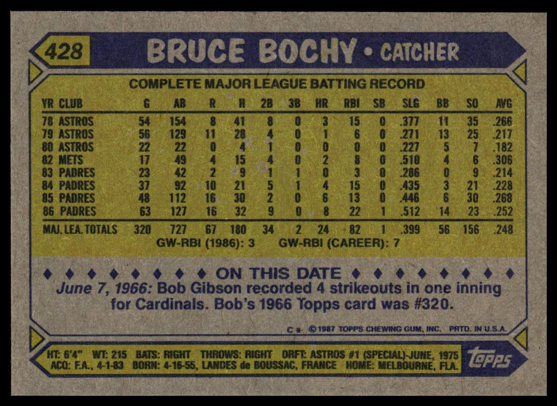 1987 Topps #428 Bruce Bochy