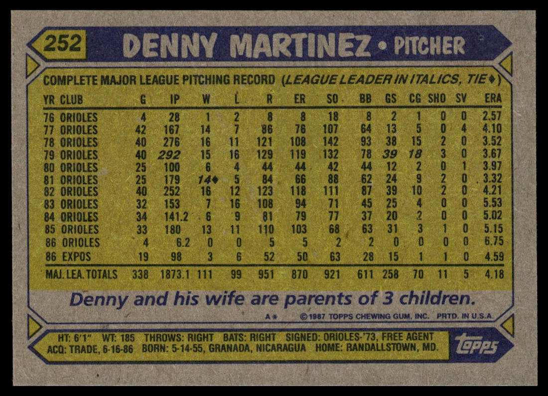 1987 Topps #252 Denny Martinez