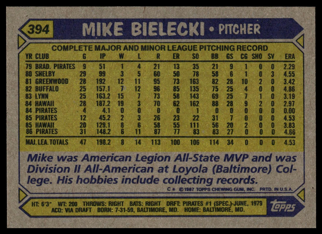 1987 Topps #394 Mike Bielecki