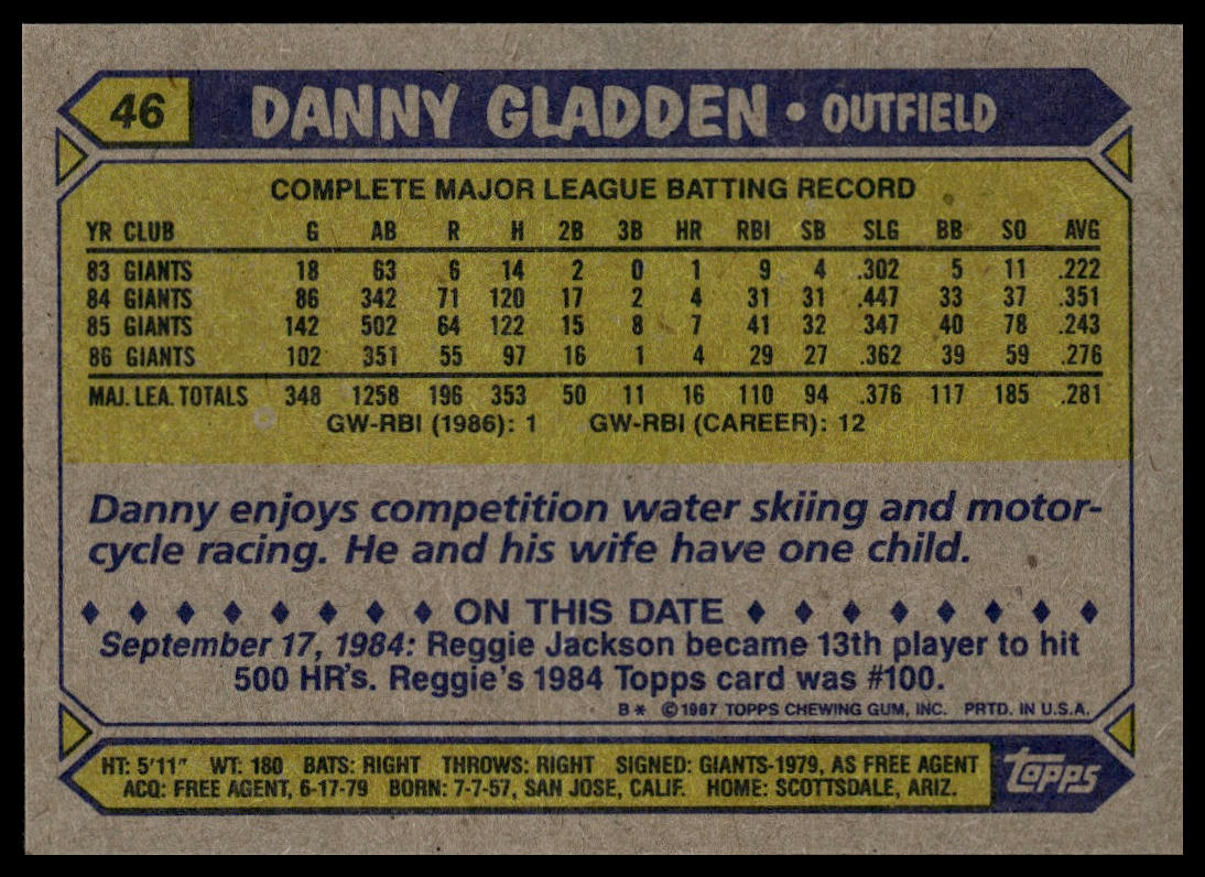 1987 Topps #46 Danny Gladden