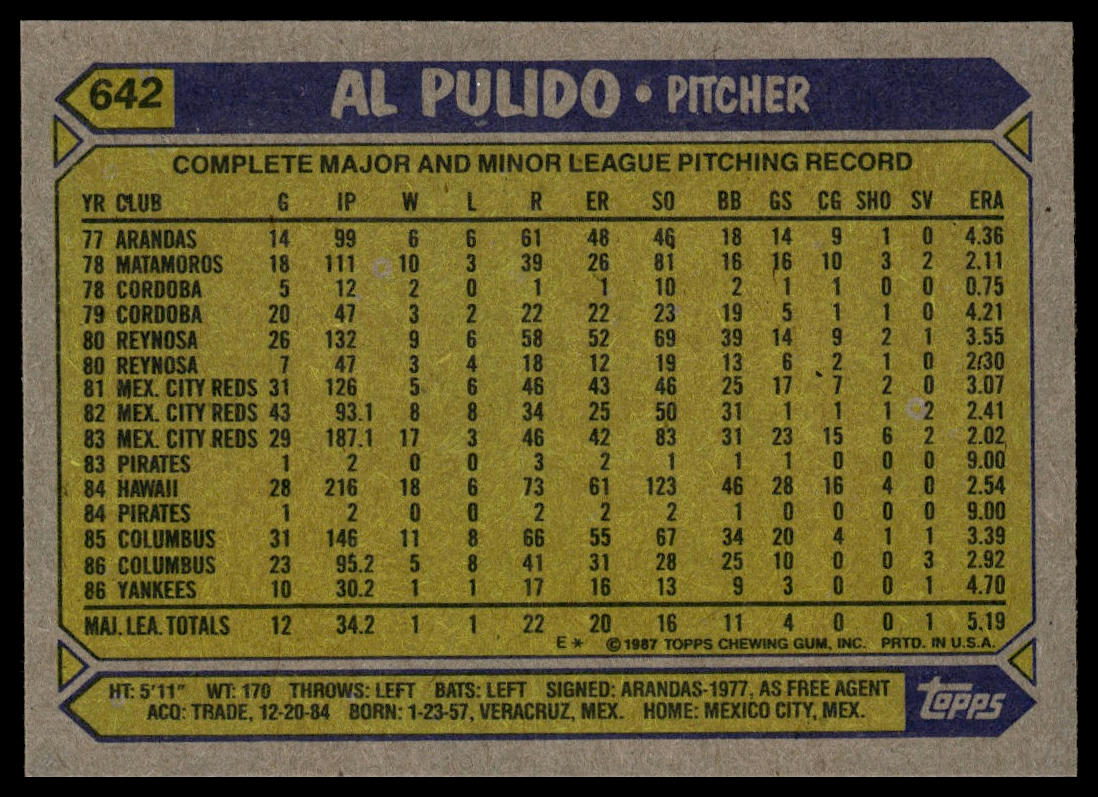 1987 Topps #642 Al Pulido