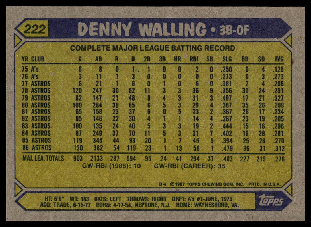 1987 Topps #222 Denny Walling