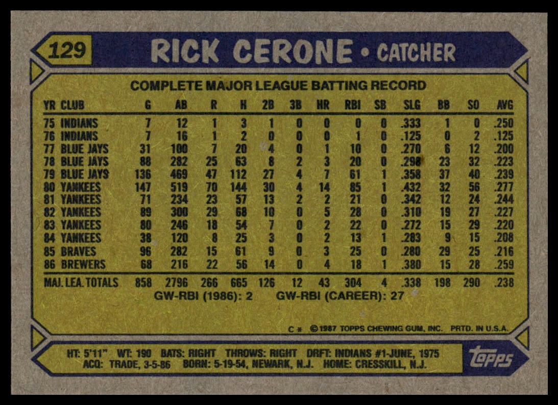 1987 Topps #129 Rick Cerone