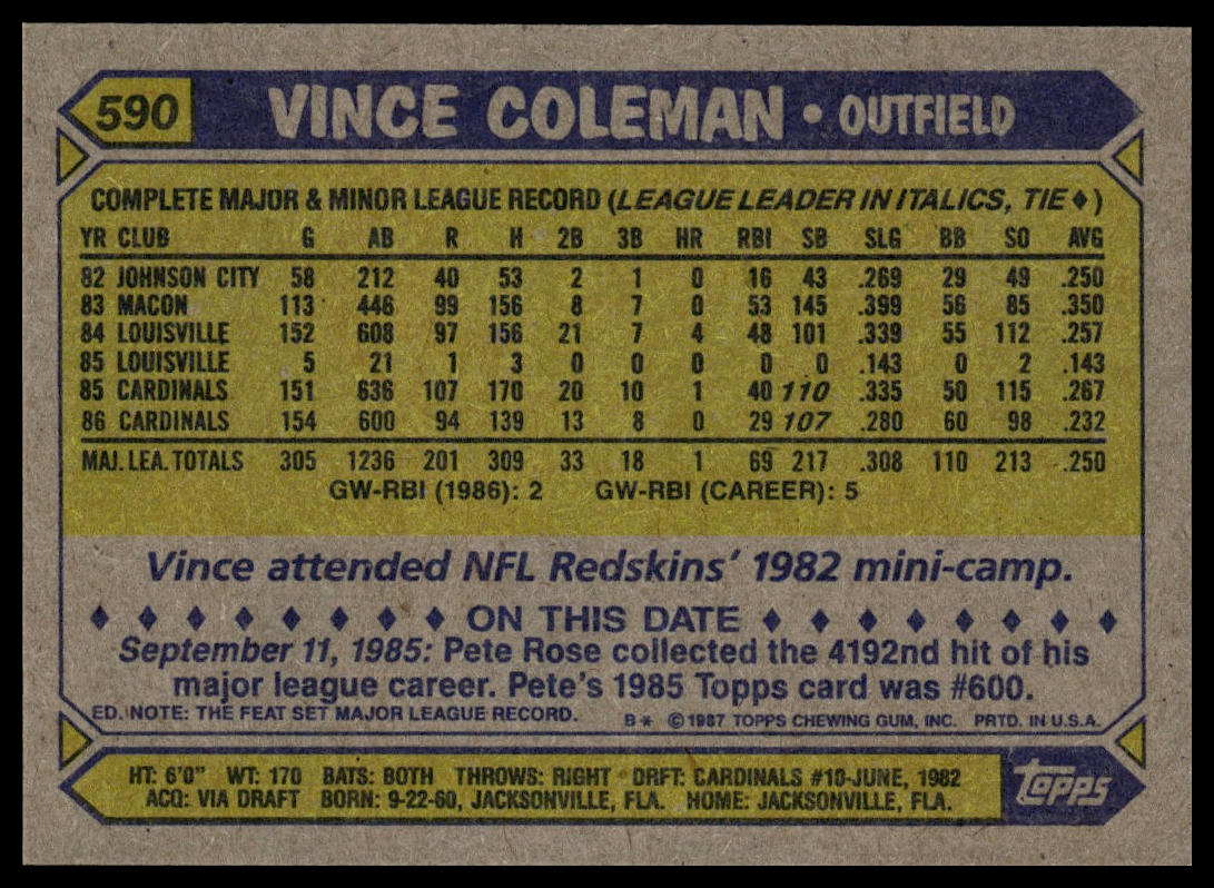 1987 Topps #590 Vince Coleman
