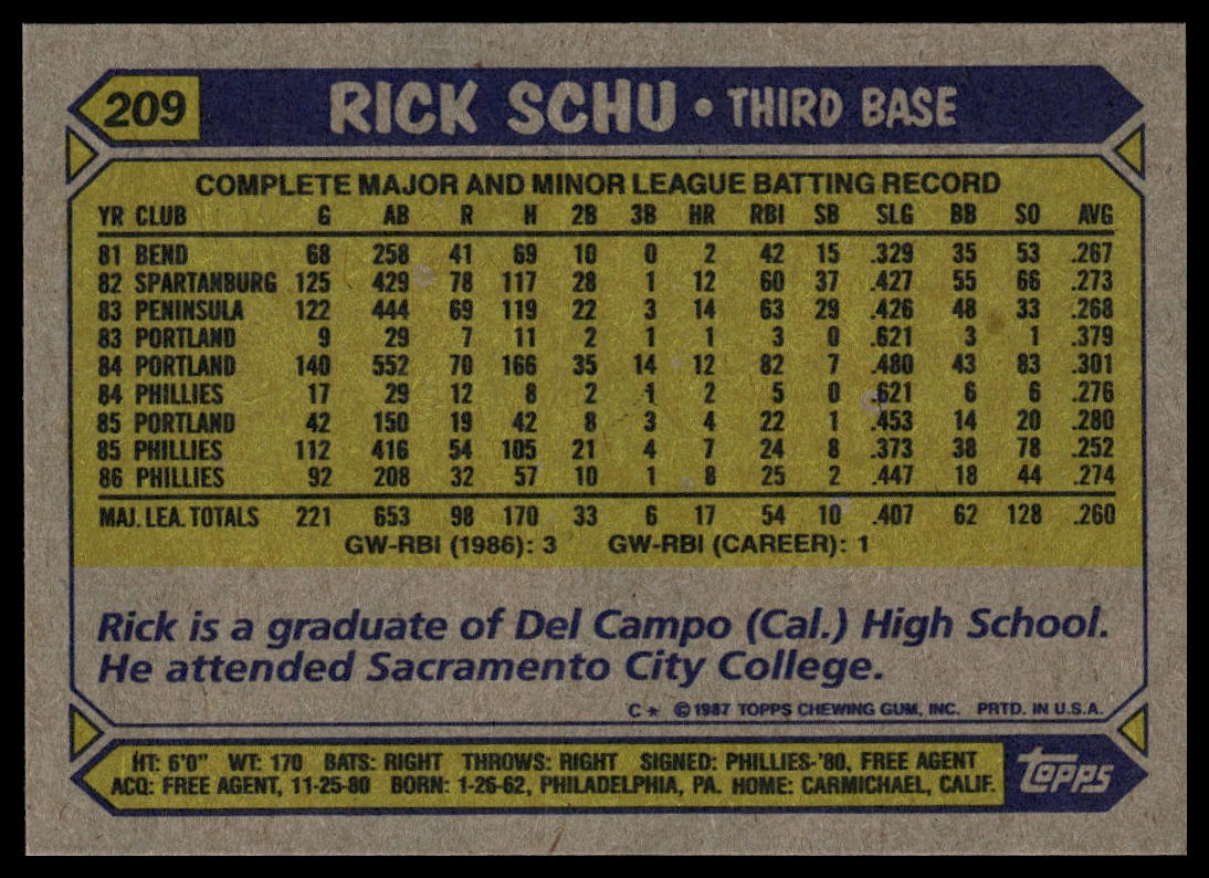 1987 Topps #209 Rick Schu