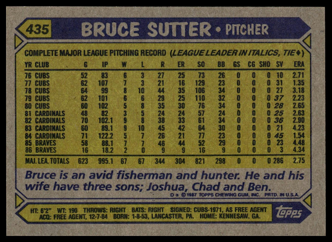1987 Topps #435 Bruce Sutter