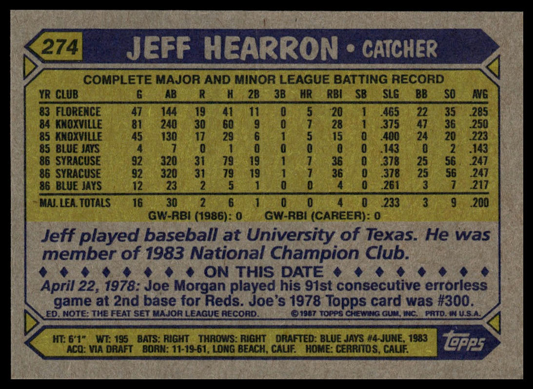 1987 Topps #274 Jeff Hearron