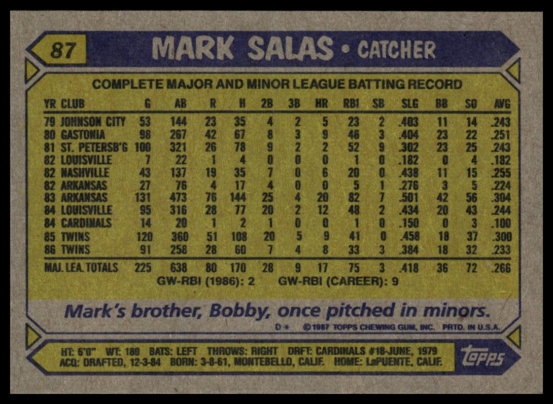 1987 Topps #87 Mark Salas